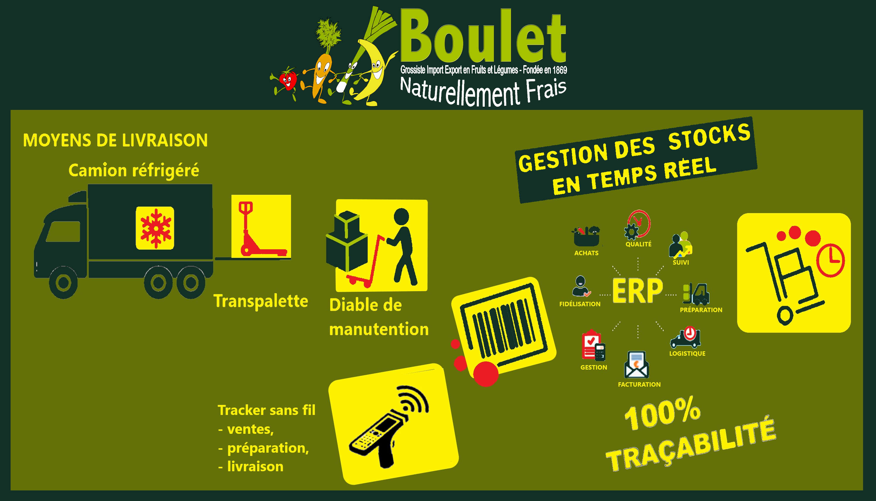 BOULET F&L Logistique ERP + Tracker_GALERY.jpg