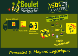 BOULET_F&L_PROCESSUS_&_MOYENS_LOGISTIQUES